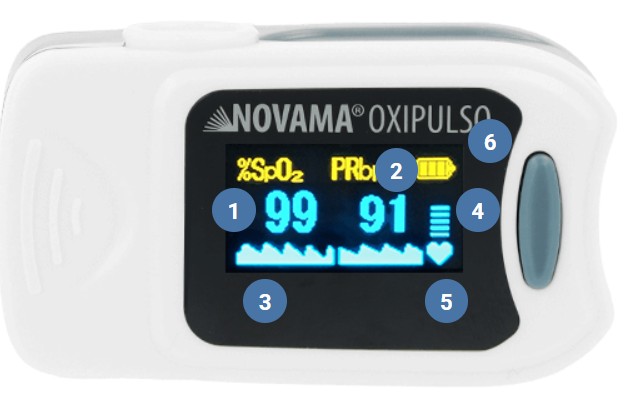 präziser Pulsoximeter